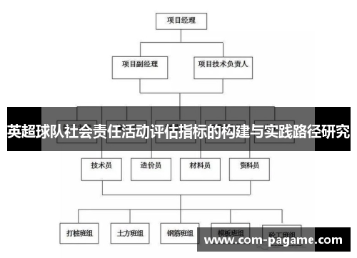 英超球队社会责任活动评估指标的构建与实践路径研究