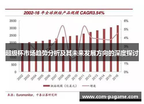 超级杯市场趋势分析及其未来发展方向的深度探讨