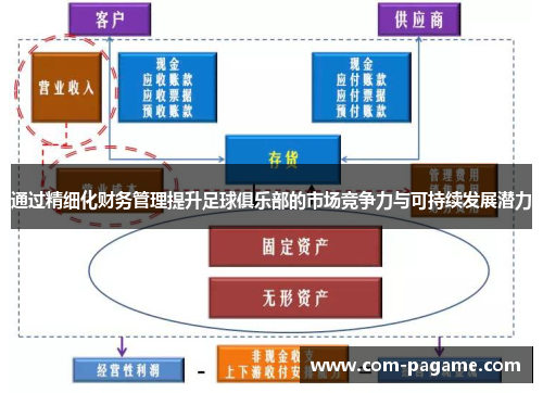 通过精细化财务管理提升足球俱乐部的市场竞争力与可持续发展潜力