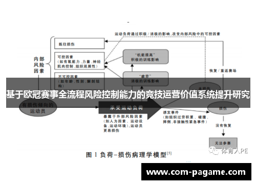 基于欧冠赛事全流程风险控制能力的竞技运营价值系统提升研究