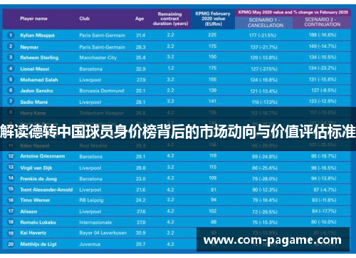 解读德转中国球员身价榜背后的市场动向与价值评估标准
