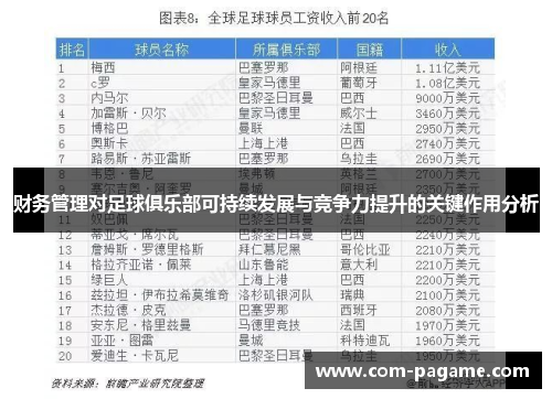 财务管理对足球俱乐部可持续发展与竞争力提升的关键作用分析